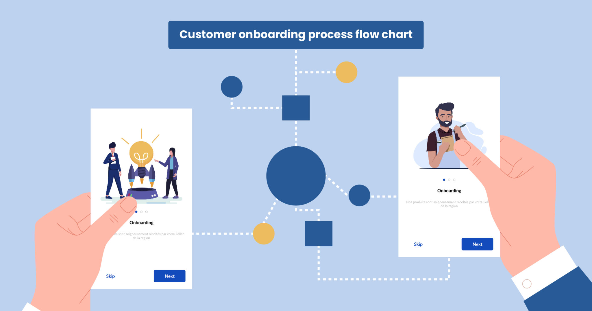 Customer Onboarding Process Flow Chart: Step-by-Step Guide