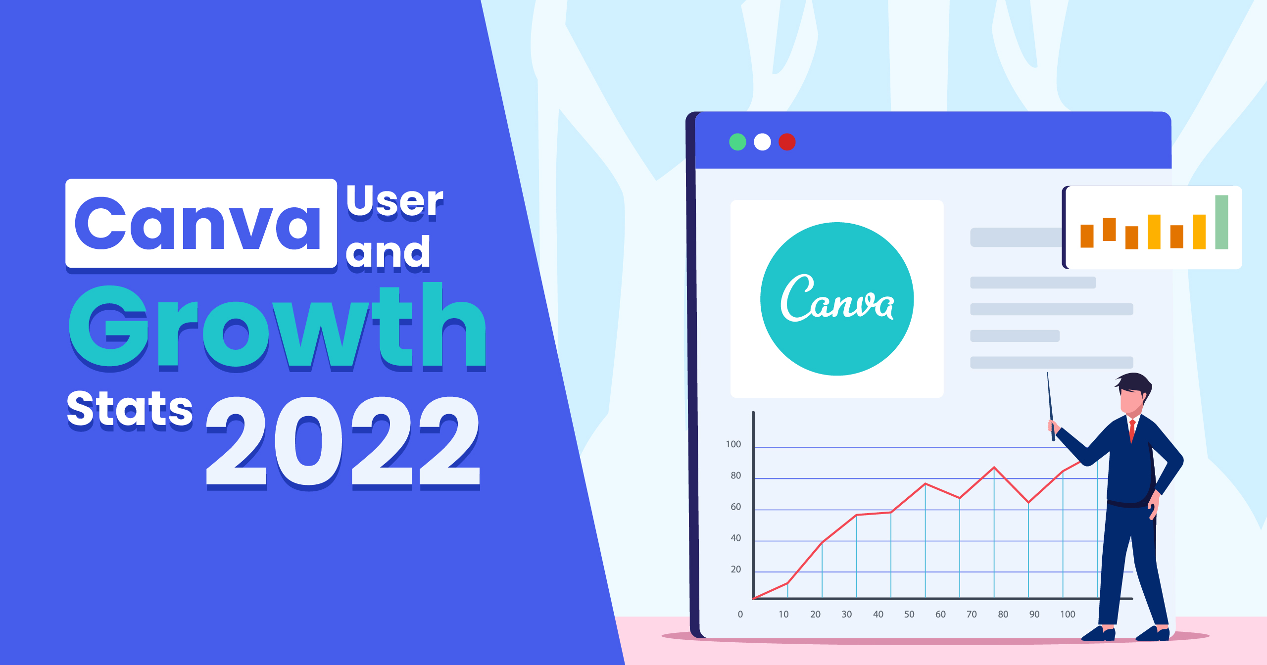 Canva User And Growth Stats