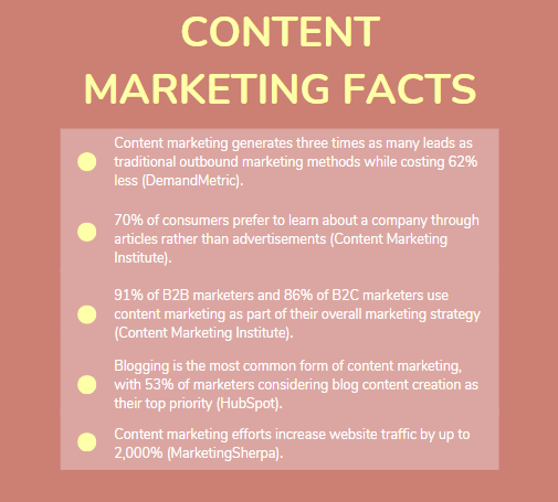 Content Marketing Facts