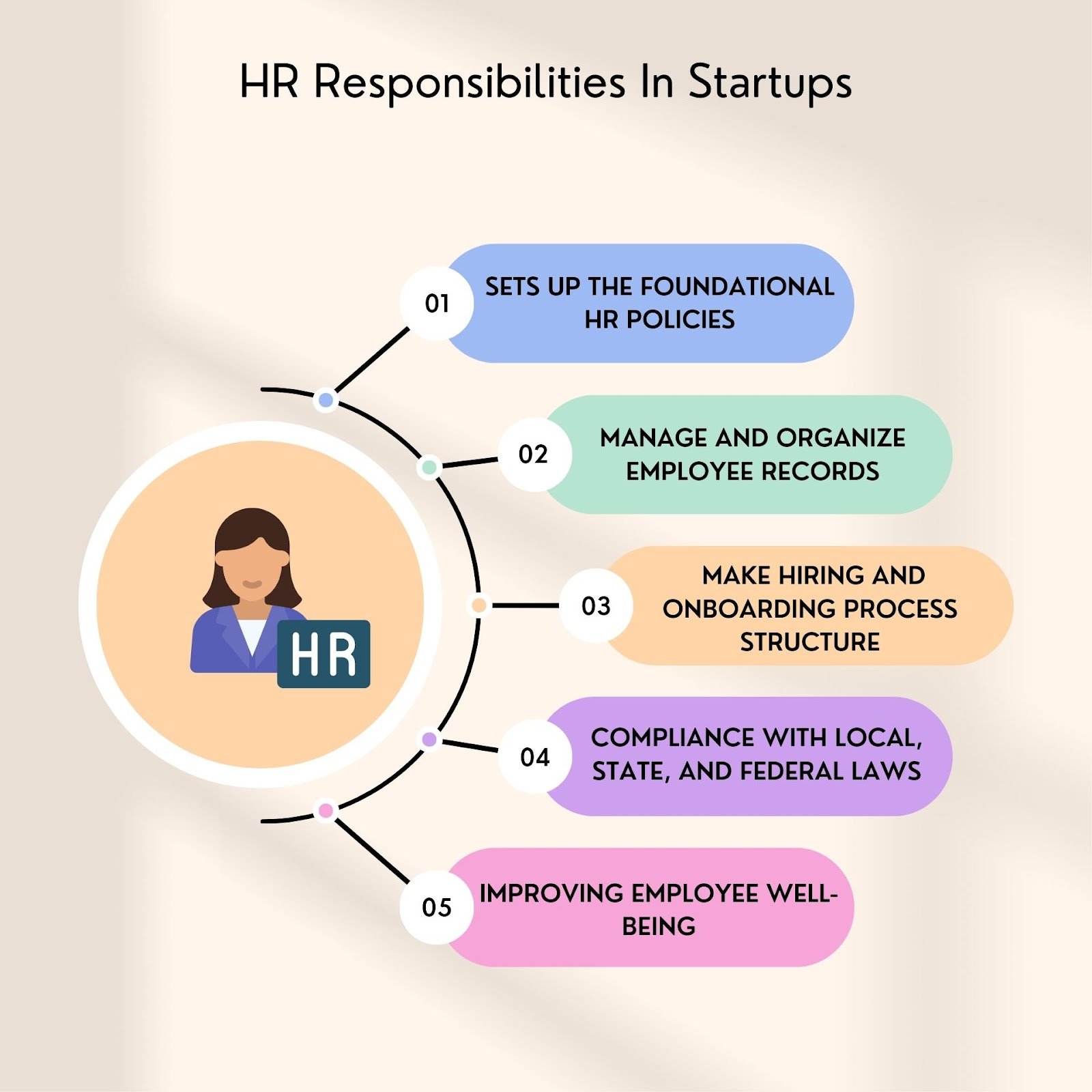 HR Responsibilities In Startups