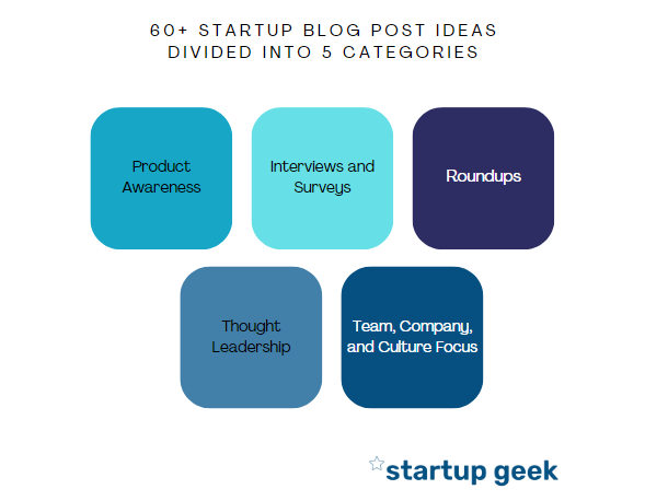 60+ Startup Blog Post Ideas