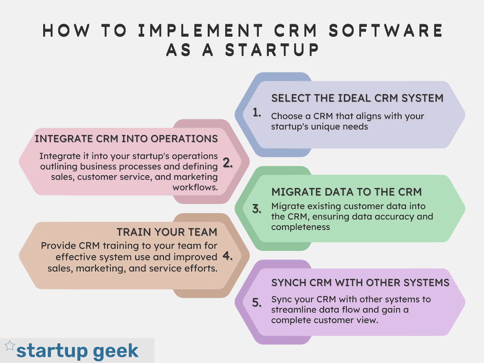 How To Implement CRM Software As A Startup