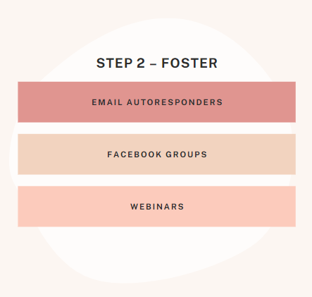 Step 2 – Foster
