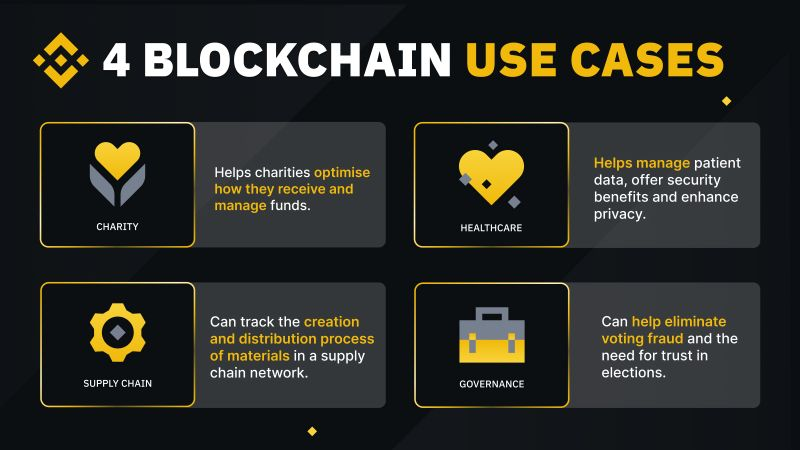 4 Blockchain Use Cases