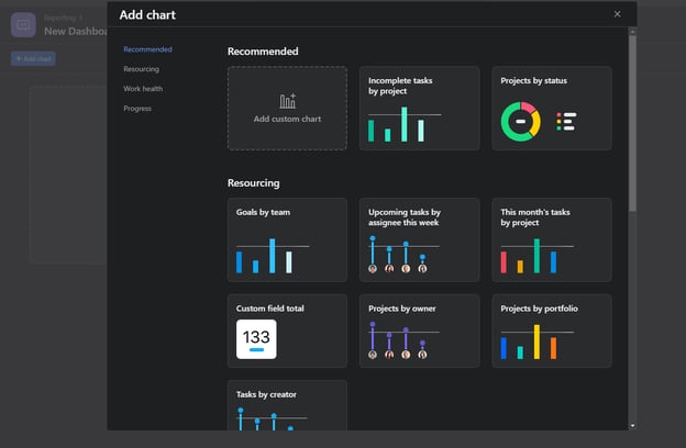 Customizable Dashboards