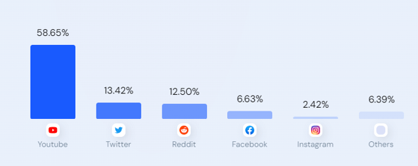 87+ Discord Statistics 2023 [Revenue, Users, Funding]