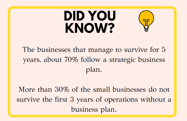 business plan stat