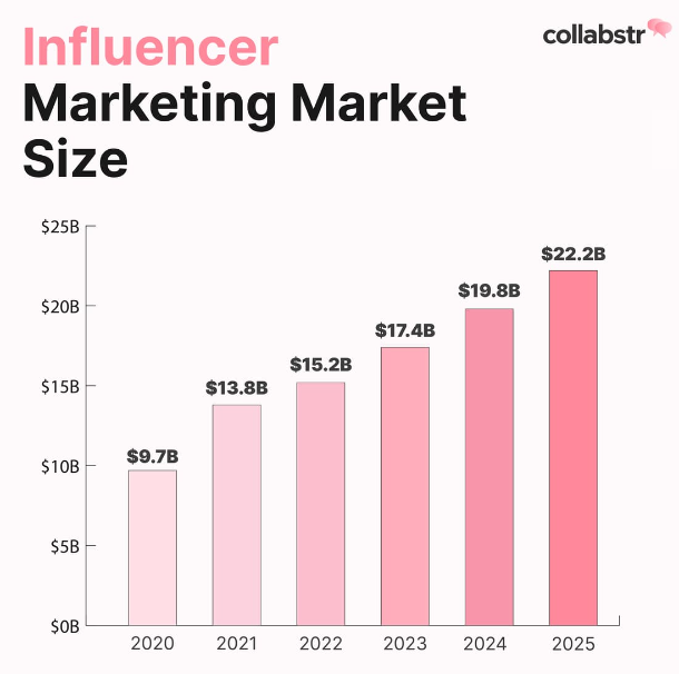 Influencer20Marketing20How20to20Leverage20an20Effective20Influencer20Marketing20Strategy20for20Startups 3.pngwidth610ampheight606ampnameInfluencer20Marketing20How20to20Leverage20an20Effective20Influencer20Marketing20Strategy20for20Startups 3