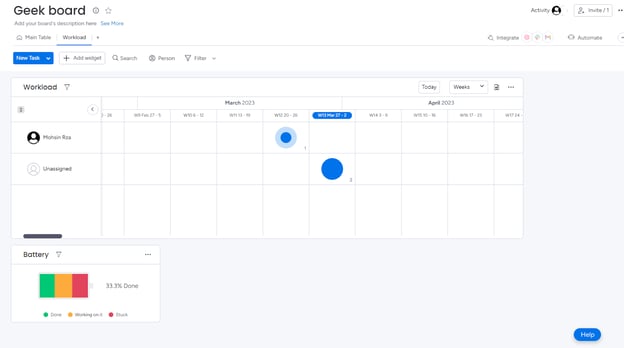 Project Data Visualizations