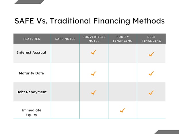 SAFE Vs. Traditional Financing Methods