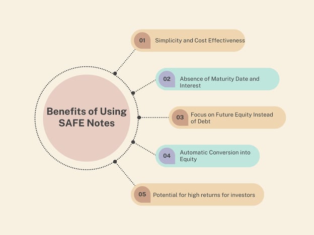 Benefits of Usinf SAFE Nites