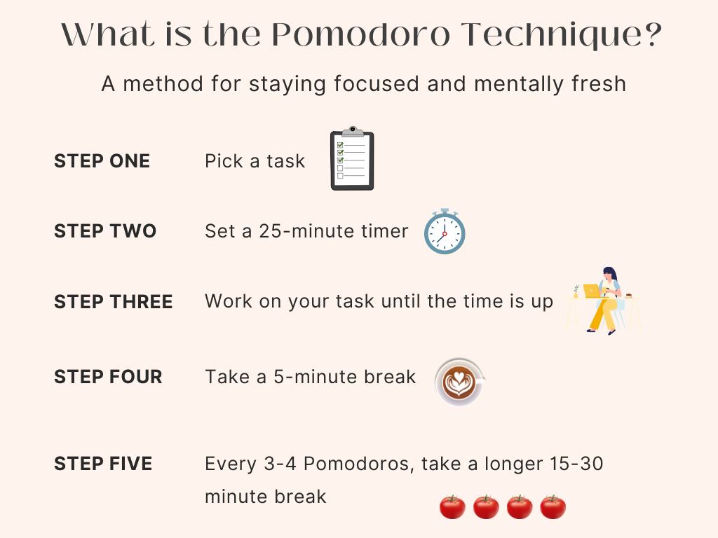 Get Started with the Pomodoro Technique