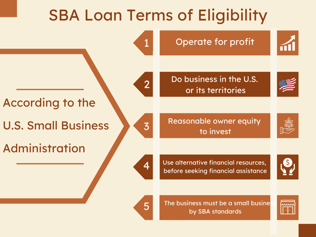 SBA Loan terms