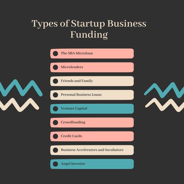 Types Of Startup Business Funding