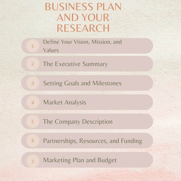 Business Plan And Your Research