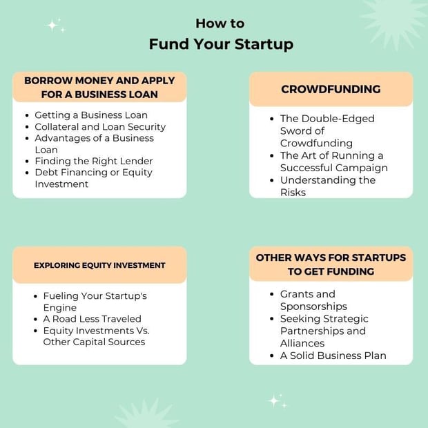 how to fund your startup