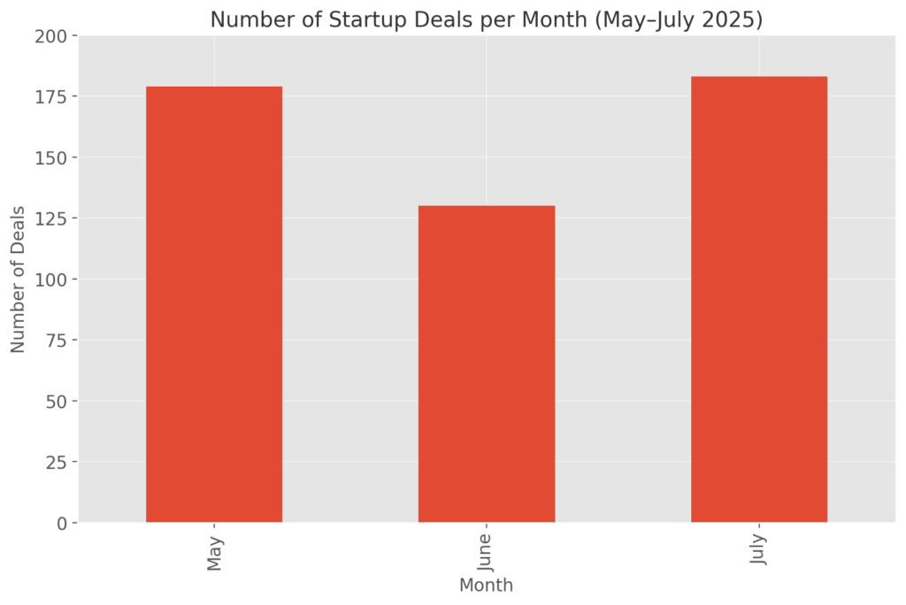 deals per month