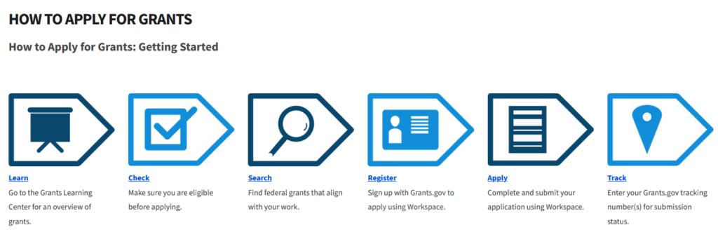 The lengthy process for applying for non-dilutive government funding
